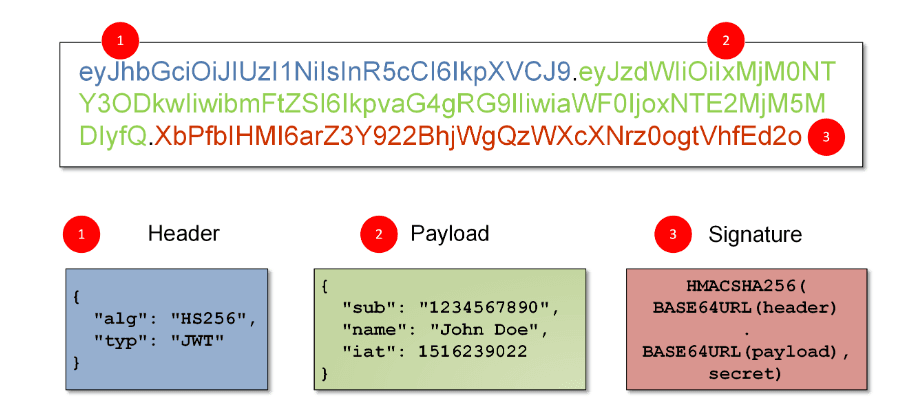 JWT structure image